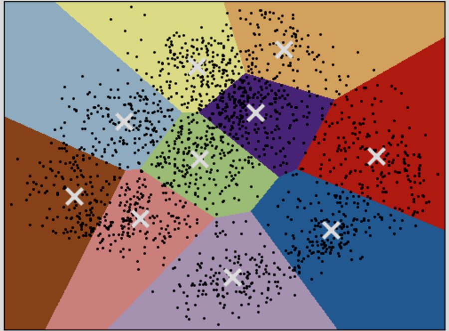 k-means regions on handwritten digits reduced to two dimensions