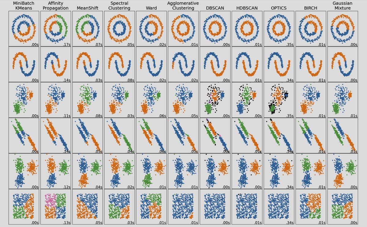 scikit-learn comparison of clustering methods on toy datasets