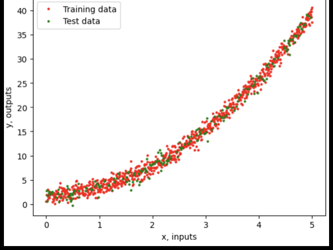 training points in red and test points in green