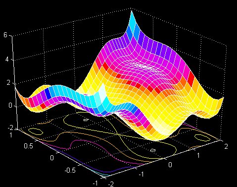 A non-convex loss surface with several valleys