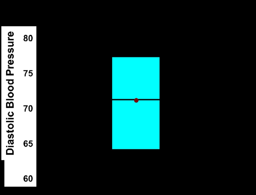 Box and whisker plot anatomy
