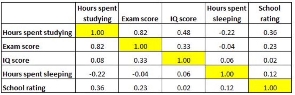 A correlation matrix heatmap
