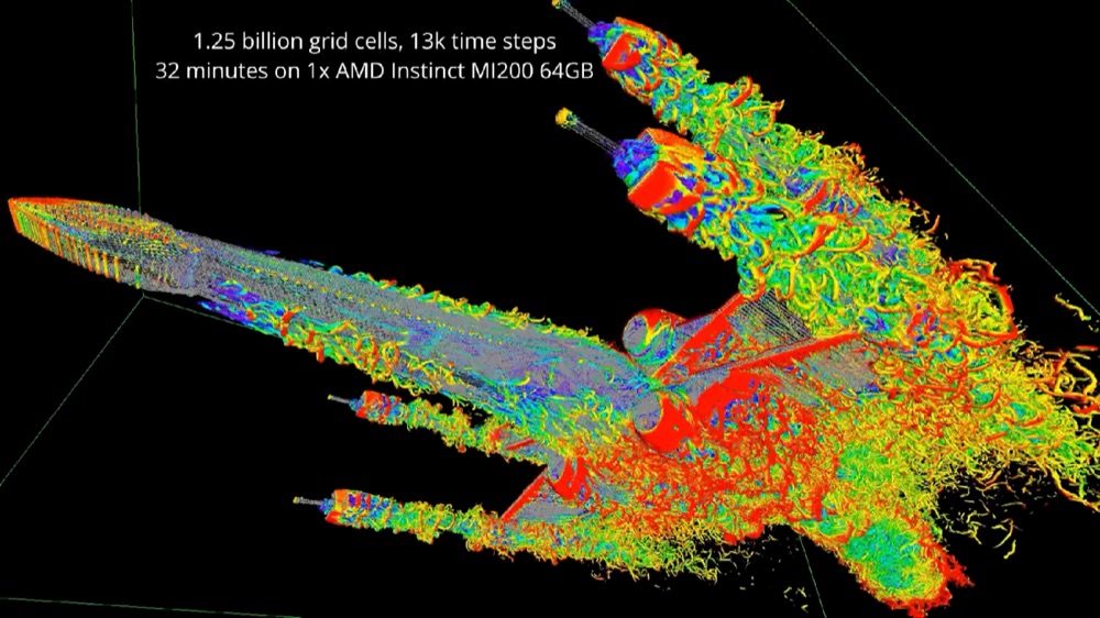 Fluid dynamics simulation