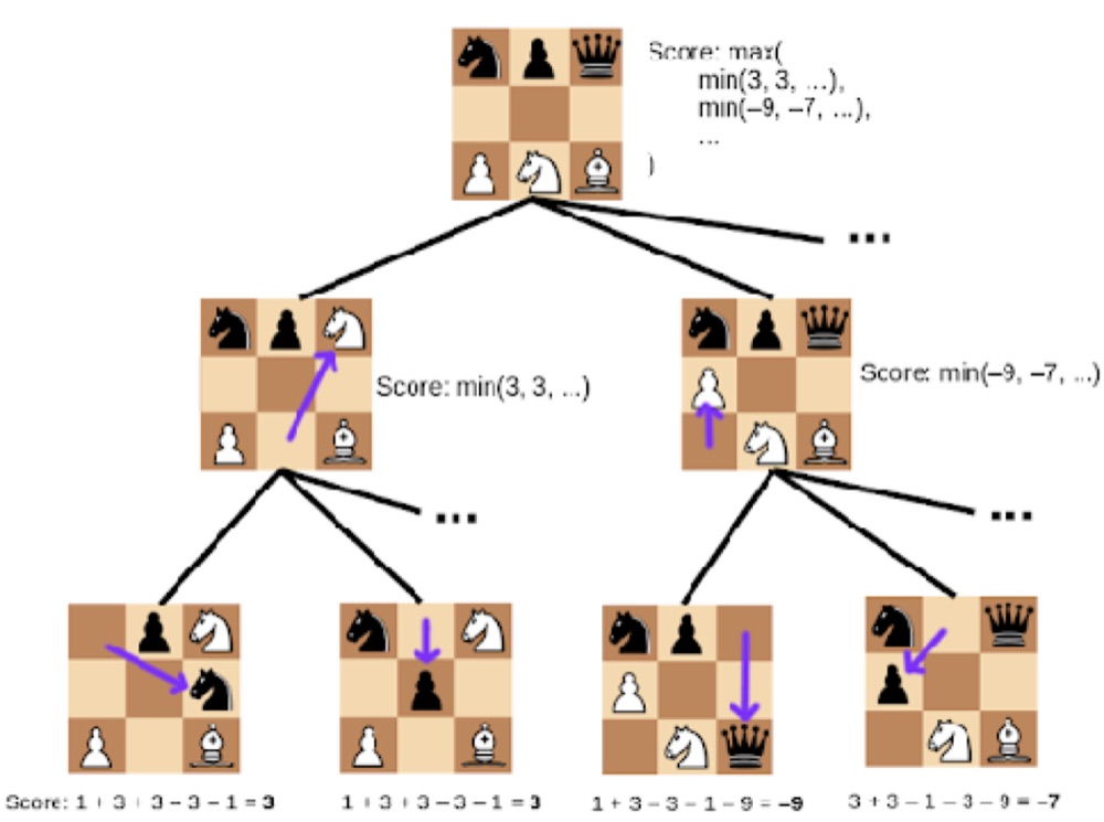puzzle 4
