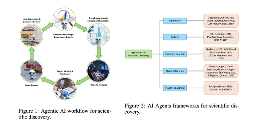 Language models doing science